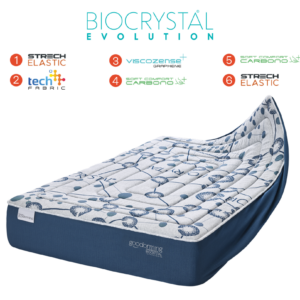 Topper BioCrystal® Evolution